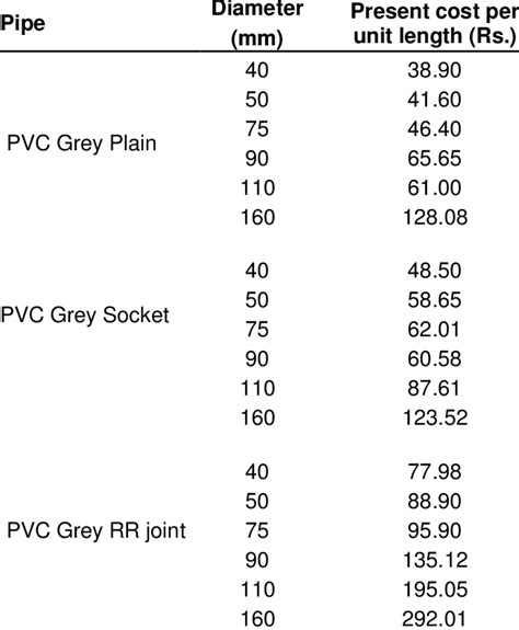 Pvc Pipe Sizes A Guide To Understanding Od Sizes