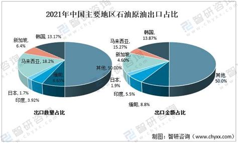 2021年中国原油产量、需求量及石油原油行业发展趋势分析 图 智研咨询