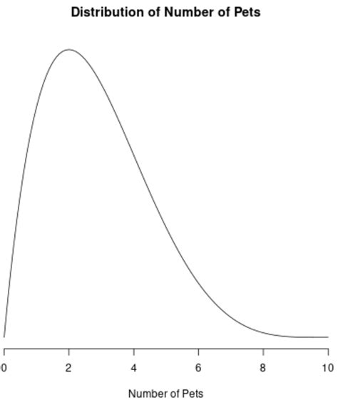 Diagram Of Positive Skew