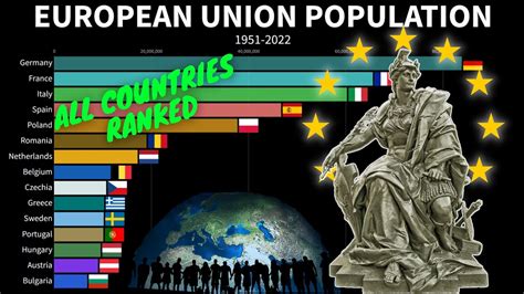 European Union Population by Country - The 27 Members States Ranking - YouTube