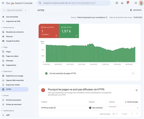 Nouveau rapport sur l'HTTPS dans la Search Console - Abondance