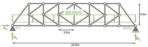 K Truss All You Need To Know Structural Basics