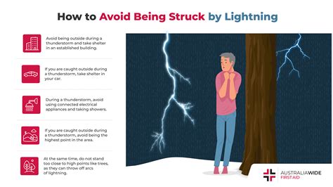 Top 44 Imagen Lightning Strike On Human Body Abzlocal Fi