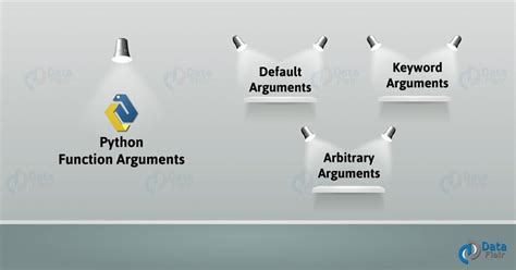 Python Function Arguments With Types Syntax And Examples DataFlair