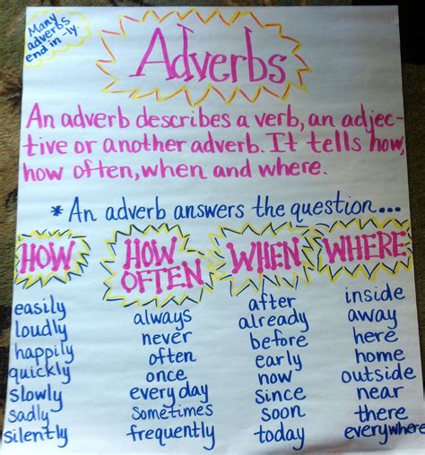 Adverbs Writers Workshop Teaching Grammar Teaching Language Arts