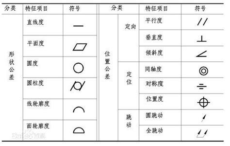 机械设计形状位置公差详解（视频）