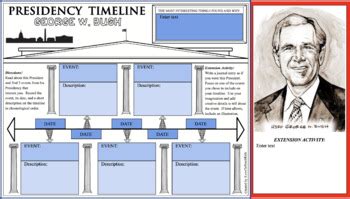 GEORGE W. BUSH GOOGLE SLIDES Presidential Timeline Distance Learning