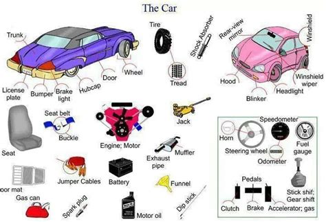 Common Vehicles And Modes Of Transportation Vocabulary Eslbuzz