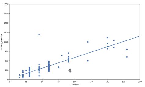 Data Science Linear Regression R-Squared