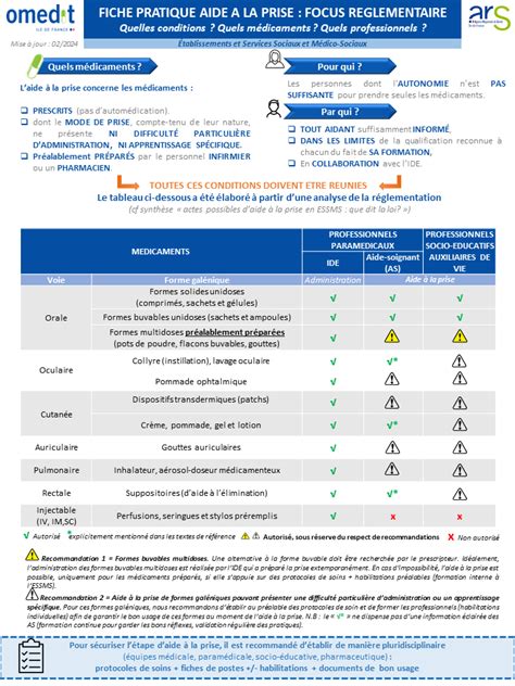 Ehpad Omedit Ile De France