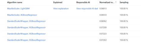 How To Create Custom Real Estate Valuation Software for AI Appraisals 