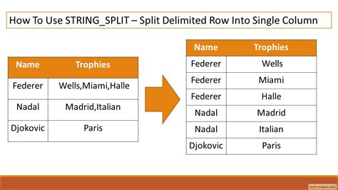 How To Split Delimited String In Sql Server Using String Split