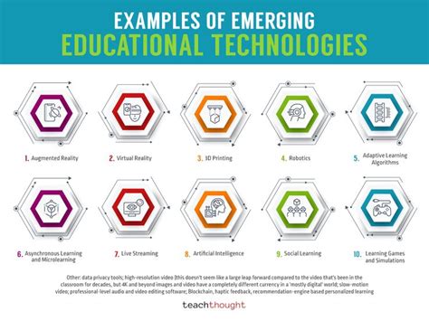 Examples Of Emerging Technologies