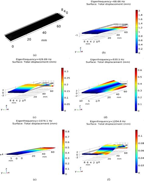 The Mode Shapes And Natural Frequencies Of A Harvester Without Added