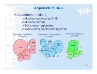 Utpl Sistema Mundialde NavegacióN AéRea Elementos Cns PPT