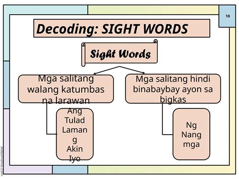 Week Module Pagbasa At Pagsusuri Sa Iba T Ibang Teksto Tungo Sa