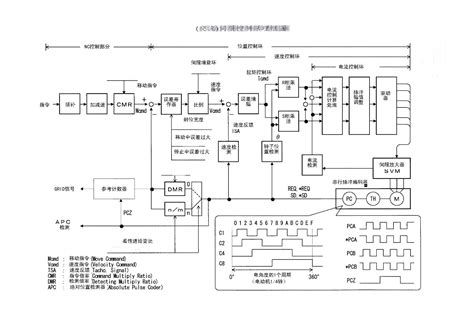交流 伺服控制原理框图 word文档在线阅读与下载 免费文档