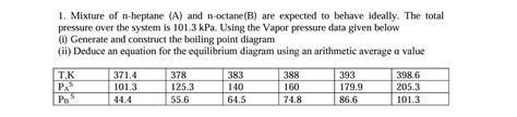 Mixture of n-heptane (A) ﻿and n-octane(B) ﻿are | Chegg.com