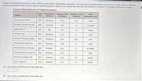 Tablet PC Comparison provides a wide variety of | Chegg.com