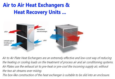 Air To Air Heat Exchangers Hvac And Electromechanical Product