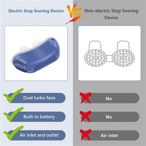 Double Vortex Anti Snoring Device - Effective Solution for Men and ...