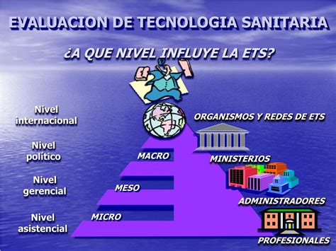 Ppt Evaluacion De Tecnologia Sanitaria Powerpoint Presentation Free