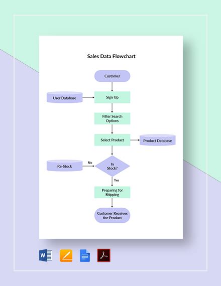 Data Flow Chart Template