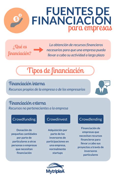 Fuentes De Financiaci N De La Empresa Mytriplea