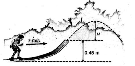 The Figure Shows A Skateboarder Moving At 7 0 M S Along A Horizontal