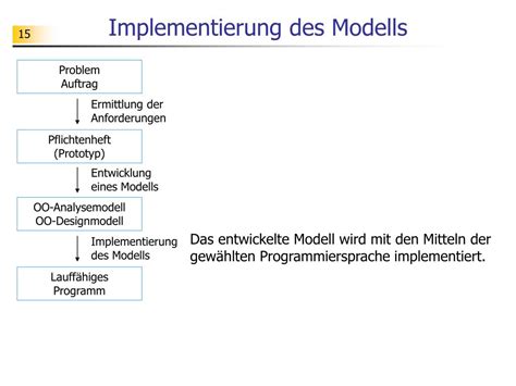 PPT Objektorientierte Software Entwicklung PowerPoint Presentation