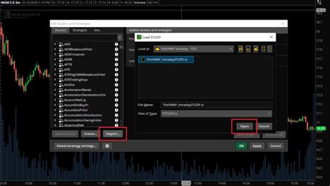 Free Intraday VWAP Thinkorswim TheVWAP