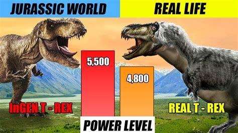 Jurassic World Dinosaur And Real Life Dinosaur Power Comparison Spore Youtube