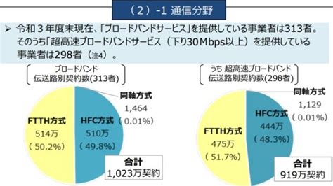 ケーブルテレビインターネットのおすすめを料金や速度で比較！2025年1月最新ランキング