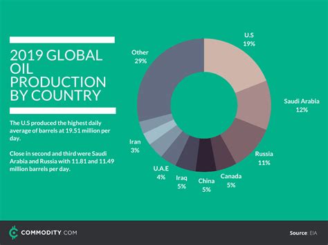 50 Interesting Statistics About Economics And Investing