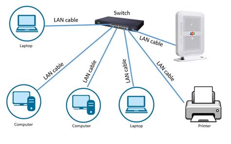 Lan Là Mạng Gì? Khám Phá Bí Ẩn Đằng Sau Mạng LAN Trong Công Nghệ Thông Tin