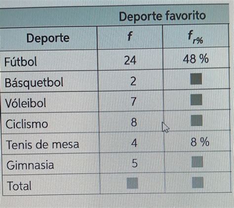 En una encuesta se preguntó a un grupo de estudiantes por su deporte