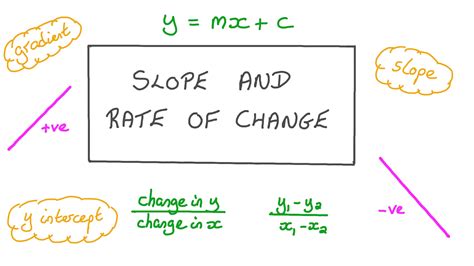 Rate Of Change Formula Calculator Best Sale Aikicai Org