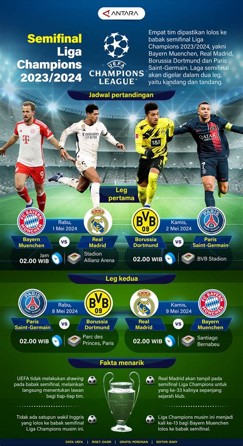 Jadwal Semifinal Liga Champions 2023 2024 Infografik Antara Mataram