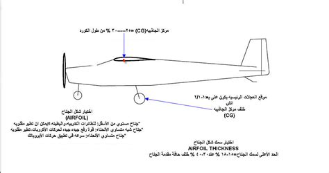 المعايير المستخدمه لتصميم طائره فعاله Flying Way