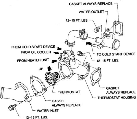 Repair Guides