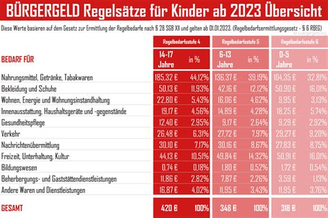 Kinderschutzbund Warnt B Rgergeld Reicht Nicht Aus