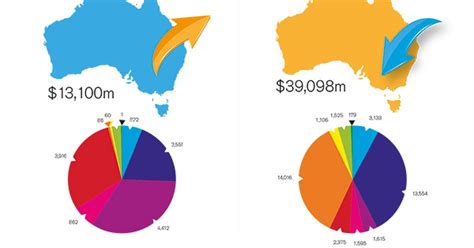 2017 Mergers And Acquisitions Report Australia Iflr