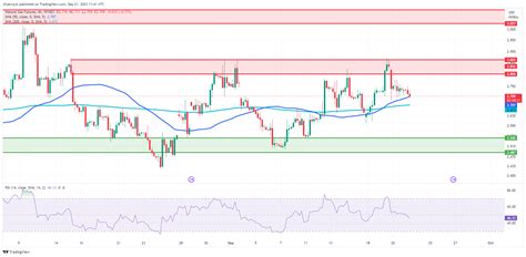 Natural Gas Prices Forecast Bearish Amid Production Weather Forecasts