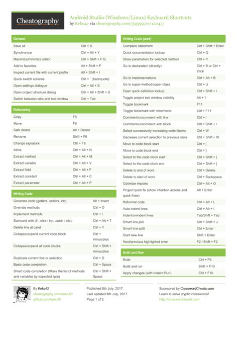 Esitellä 37 imagen android studio shortcuts cheat sheet abzlocal fi