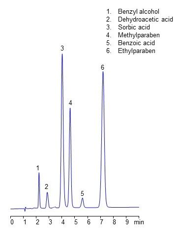 Hplc Analysis Of Six Preservatives On Amaze Ha Mixed Mode Column In