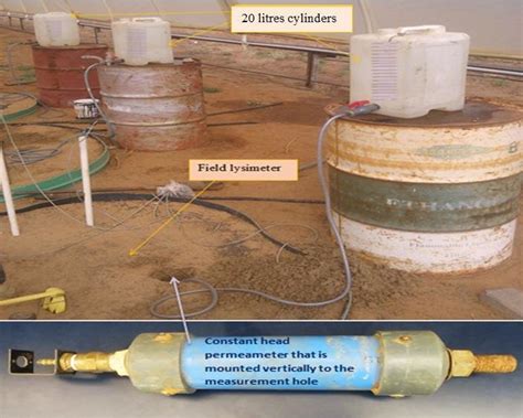 In Situ Measurement Of The Saturated Hydraulic Conductivity In The