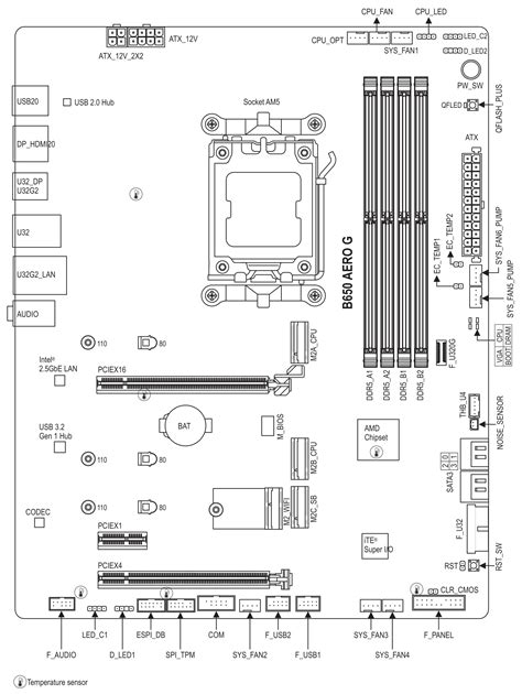 Gigabyte B Aero G Amd B Ryzen Socket Am Atx Desktop Motherboard