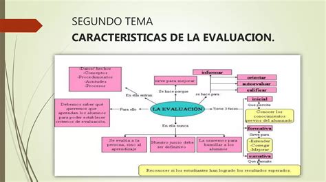 Evaluacion Educativa Resumen De Las Exposiciones PPT