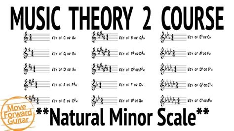 Music Theory 2 Guitar Course Relative Minor And Minor Keys Lesson 12