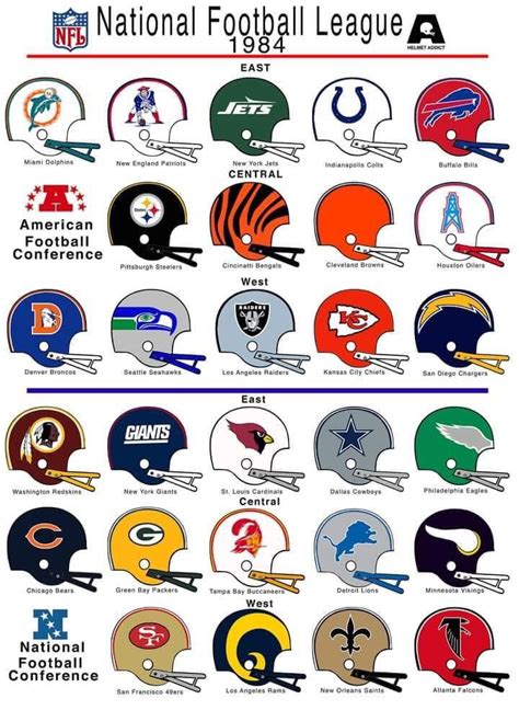 NFL team logos and conferences, 1984 : r/80s